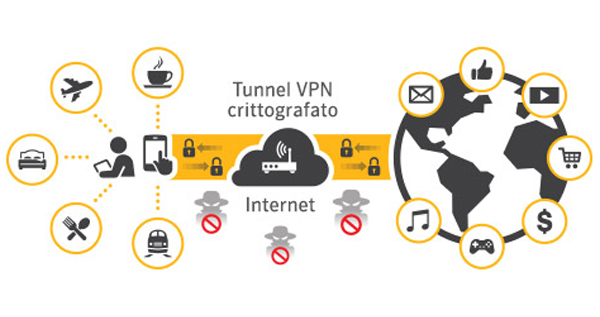 VPN Crittografato